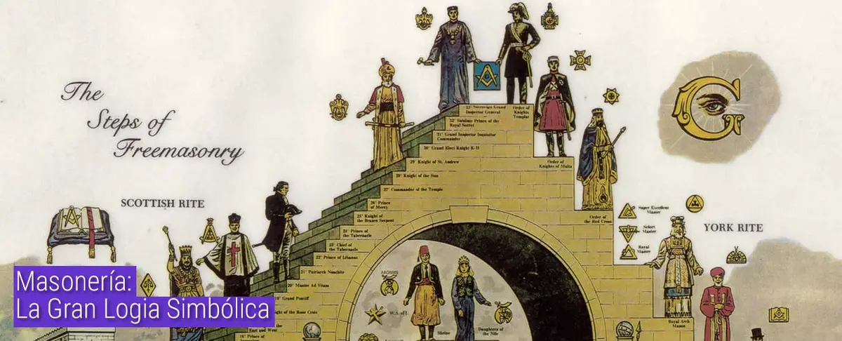 Masonería: La Gran Logia Simbólica