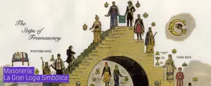 Masonería: La Gran Logia Simbólica