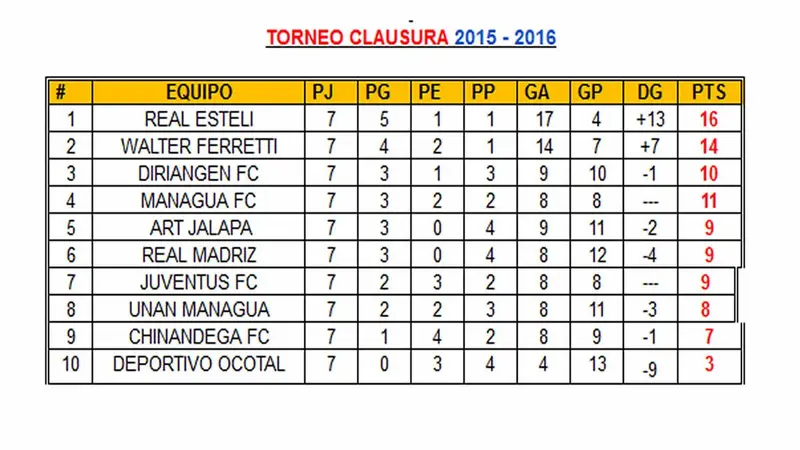 Lo que nos dejó el fin de semana en el deporte nacional