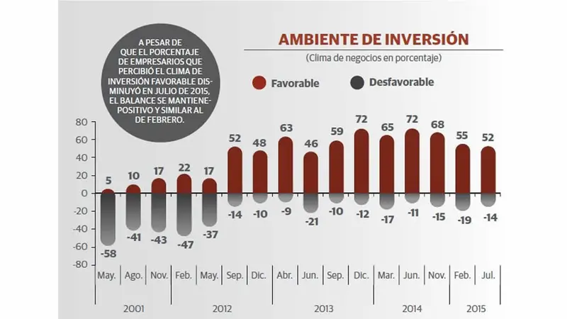 Nicaragua, la nueva joya de los negocios en Centroamérica