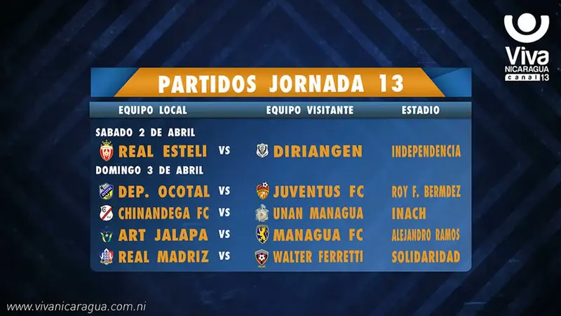 Tabla de Pocisiones1