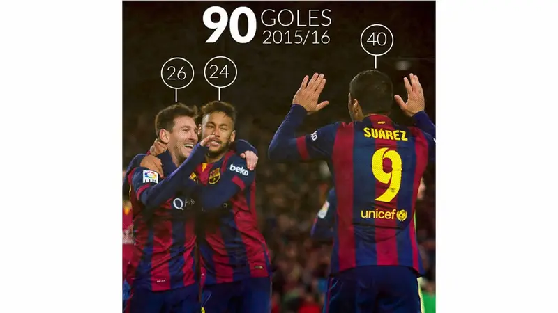 Barcelona conquista la Liga Española en la última jornada