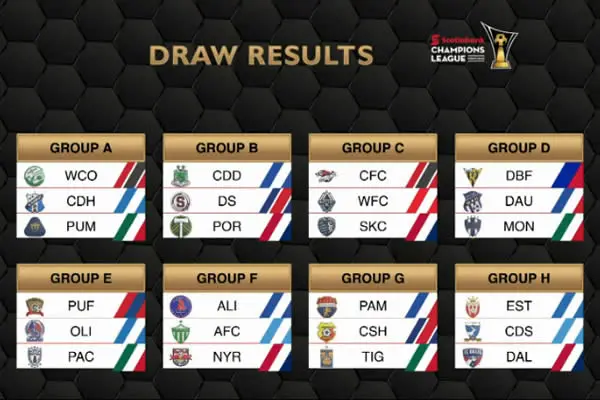 Real Estelí quedo ubicado en Grupo H de SCCL