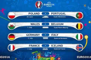 Así quedaron los cruces de 4tos de final Eurocopa