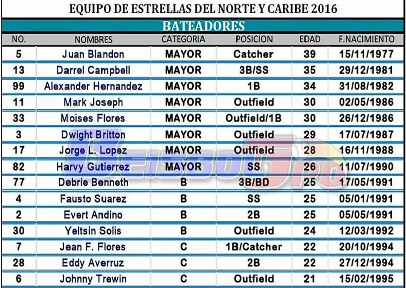 Seleccionados al Juego de Estrellas Pomares 2016