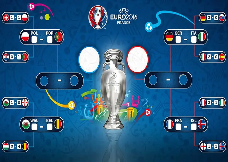 Así quedaron los cruces de 4tos de final Eurocopa