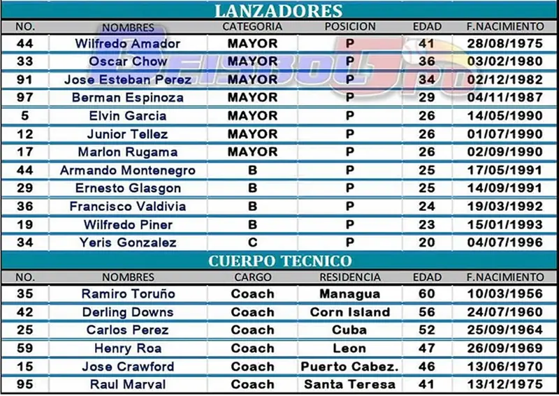 Seleccionados al Juego de Estrellas Pomares 2016