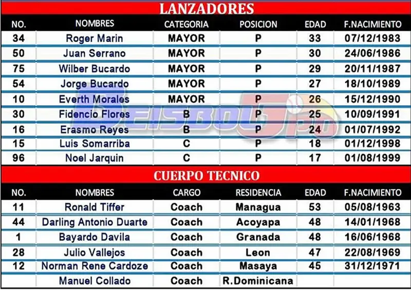Seleccionados al Juego de Estrellas Pomares 2016