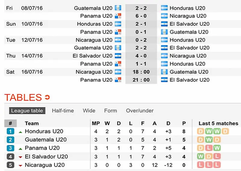 Azul y Blanco Sub-20 recibe otra goleada y cierra contra Guatemala