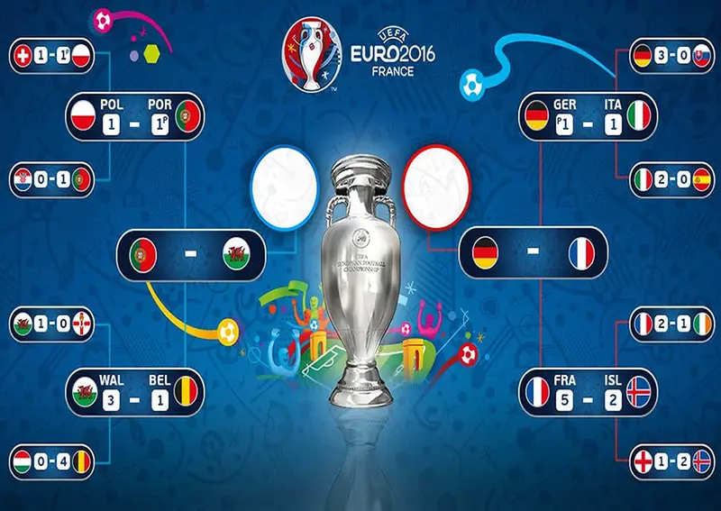 Así quedaron las llaves de Semifinales en la Eurocopa
