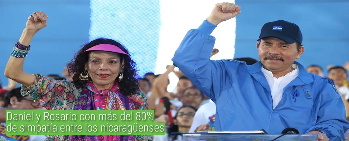Daniel y Rosario, con más del 80% de simpatía entre los nicaragüenses
