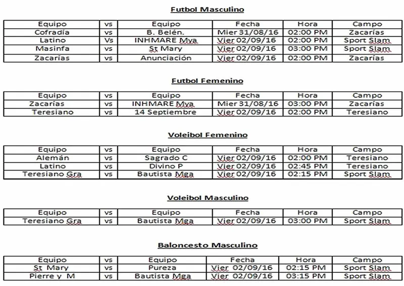 Resultados de la primera jornada de la Copa Movistar Intercolegial Juvenil