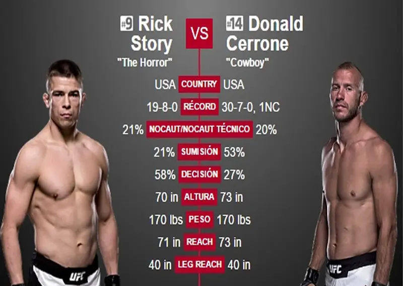 Predicciones de las peleas estelares en UFC 202 