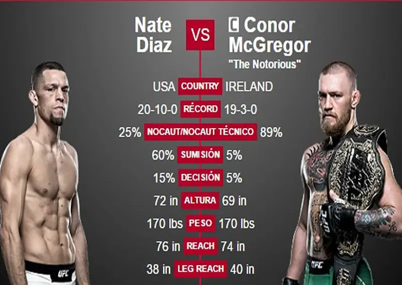 Predicciones de las peleas estelares en UFC 202 