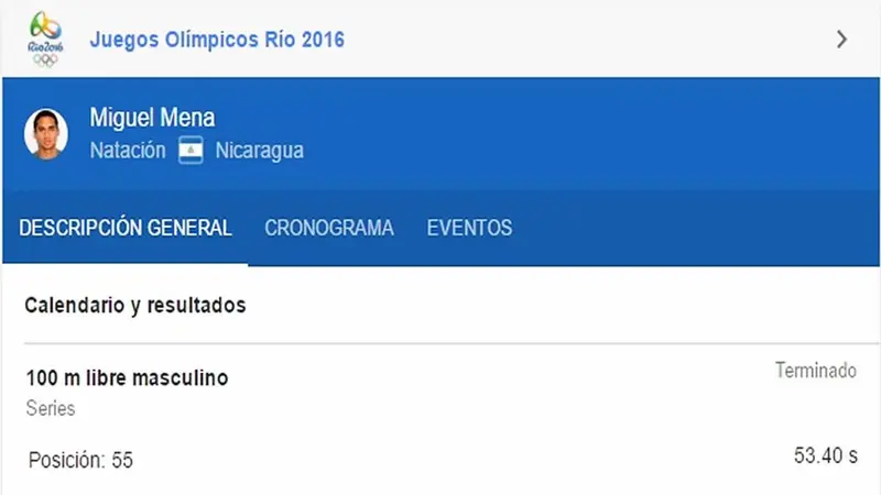 Miguel Mena se ubicó en el puesto 55 de 59 nadadores en Río 2016