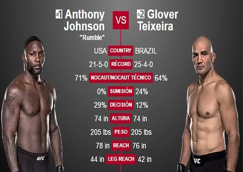 Predicciones de las peleas estelares en UFC 202 