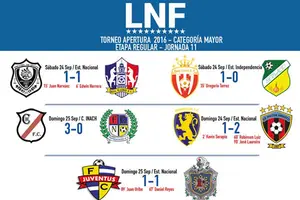 Real Estelí mantiene el liderato ahora escoltado por el Ferretti en la LNF