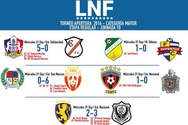 Diriangén remonta de visita contra Leones Azules del Managua FC y Ferretti escala posición