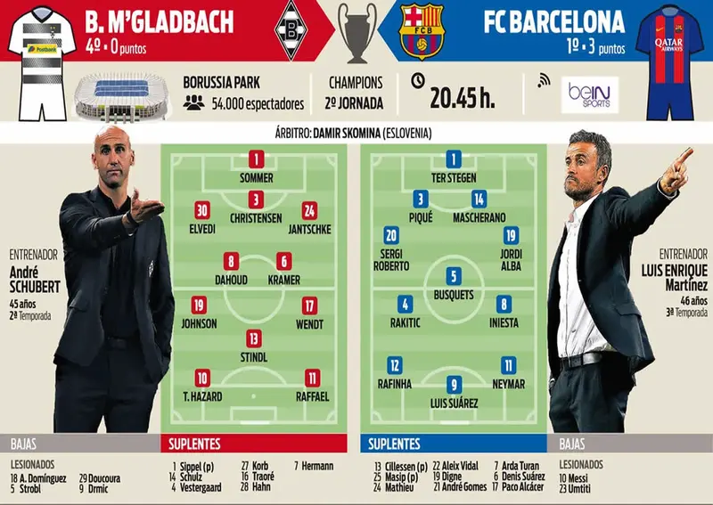 FC Barcelona se medirá al Mönchengladbach que debutó con mal pie en la Champions 