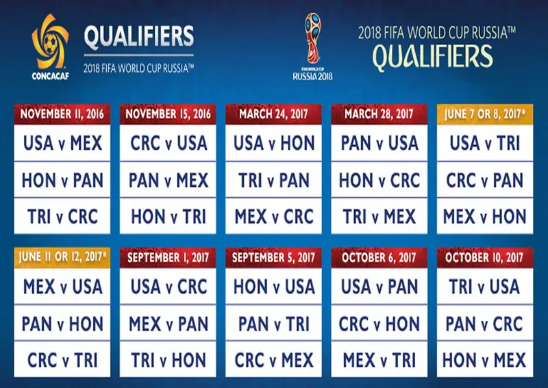 Lista la fase hexagonal de las Eliminatorias de CONCACAF para Rusia 2018