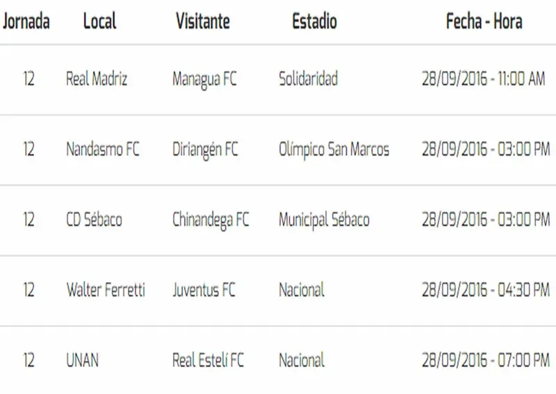 Real Estelí mantiene el liderato de la liga nicaragüense de fútbol ahora escoltado por el Ferretti
