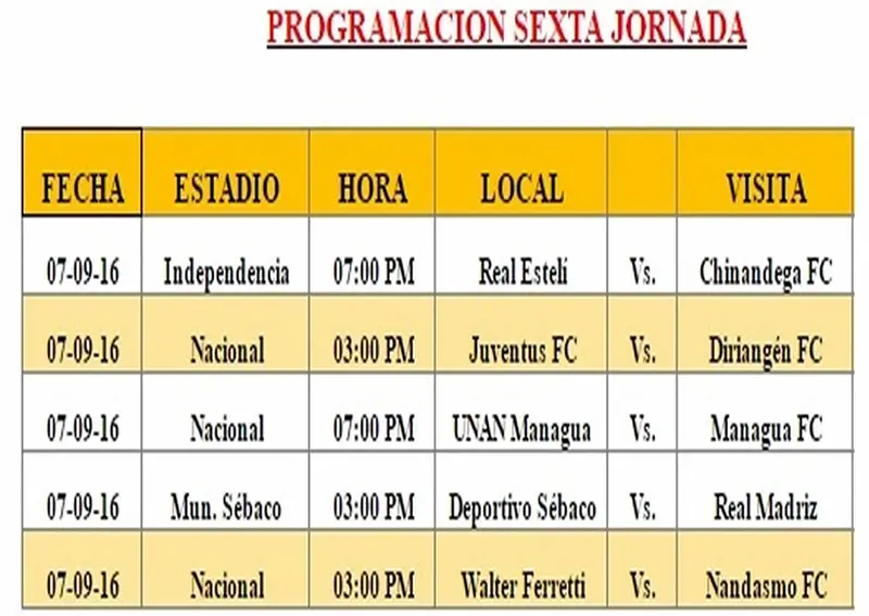 Lo que nos dejó la jornada 5 de la Liga Nicaragüense de Fútbol