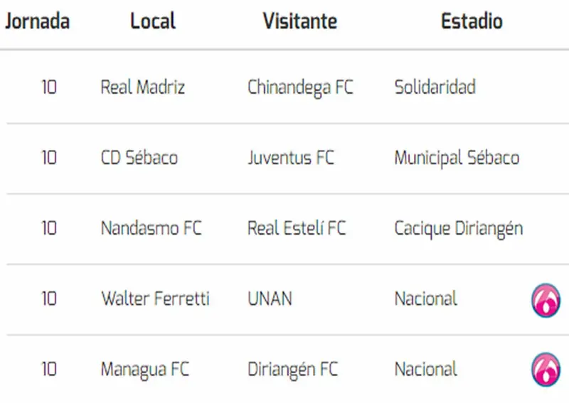 Real Estelí lidera en todos los aspectos después de la primera vuelta en la LNF