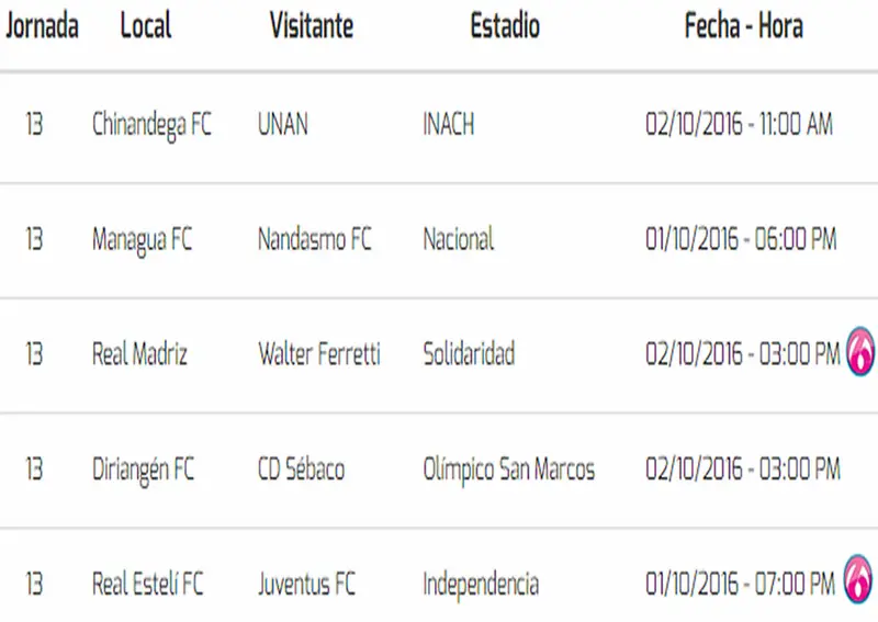 Real Estelí sigue de líder invicto en la Liga Nicaragüense de Fútbol
