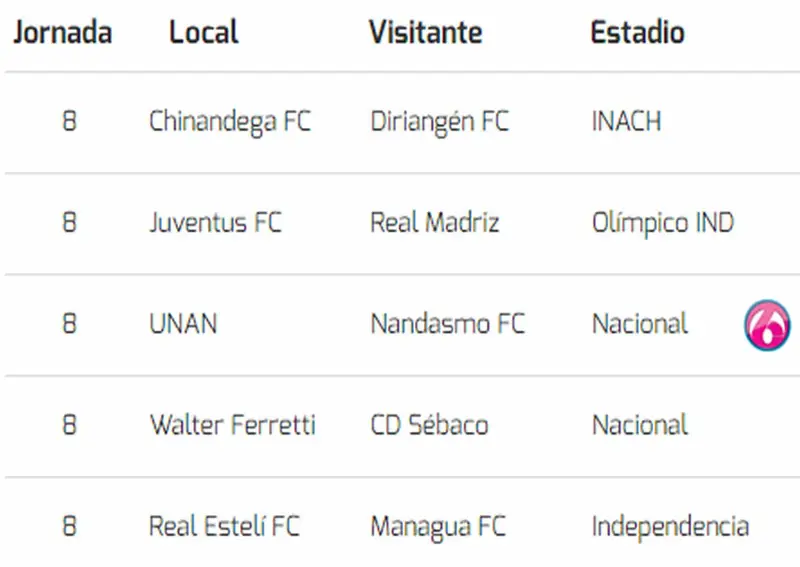 Real Estelí se lleva el clásico nacional de fútbol y continúa de líder en la LNF