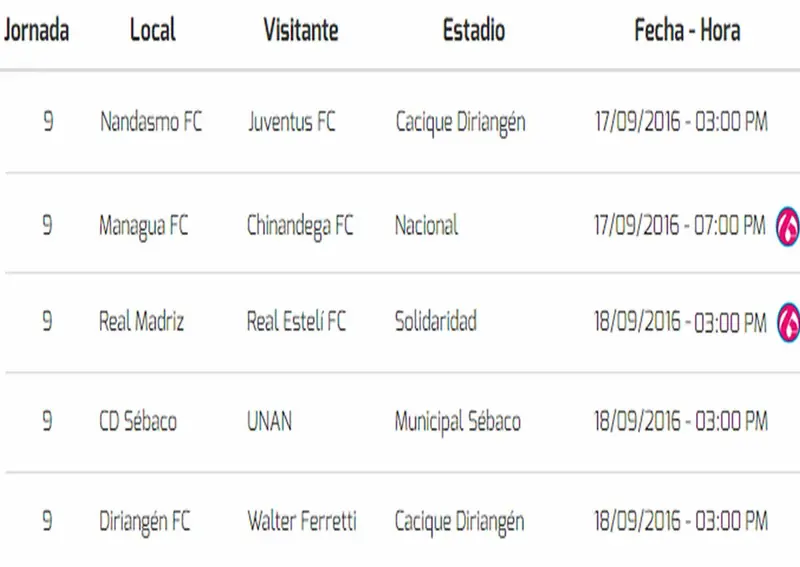 Rojinegros continúan sin permitir goles en la Liga Nicaragüense de Fútbol