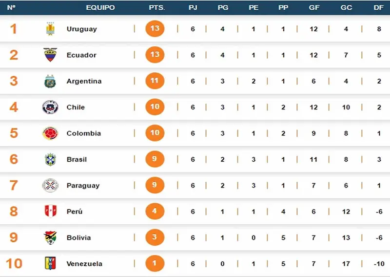 Se vienen las Eliminatorias Sudamericanas para Rusia 2018: c