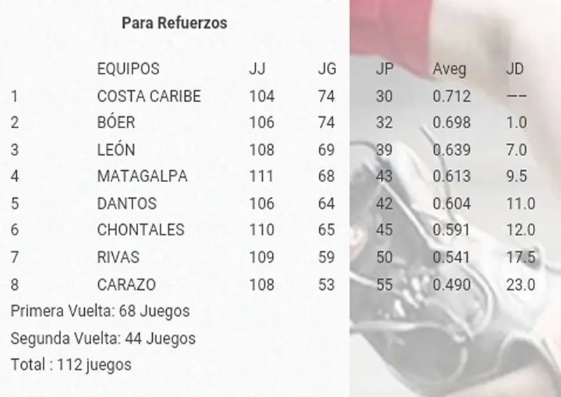 Con refuerzo y todo arrancan los 4tos de final del Pomares 2016
