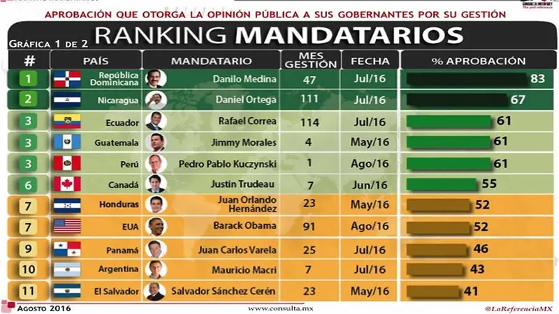 mejor-valorados