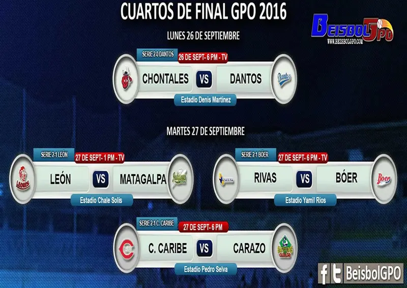 Bóer y Matagalpa se van arriba en sus series de Playoffs
