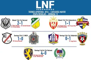 Juventus saca un punto del Independencia y Chinandega sigue sumando victorias en la LNF