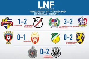 Ni el Walter Ferretti pudo quitarle el invicto al Real Estelí en la jornada 14