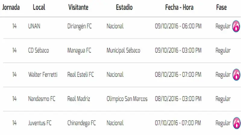 Real Estelí y UNAN-Managua empatan en duelo de reprogramación