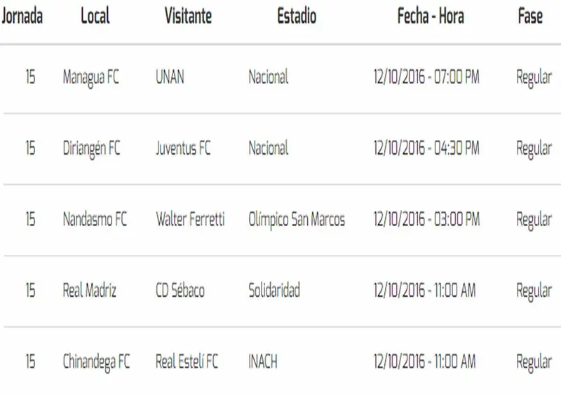 Ni el Walter Ferretti pudo quitarle el invicto al Real Estelí en la jornada 14 