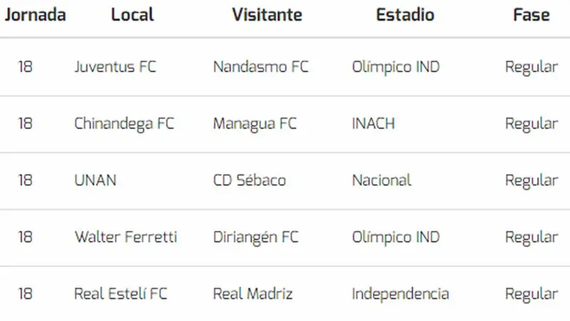 Walter Ferretti es el segundo equipo clasificado a las semis del Torneo Apertura