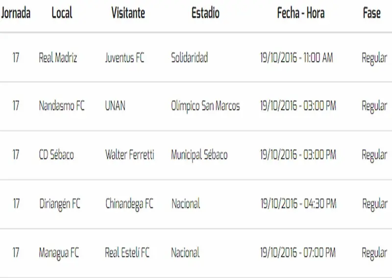 Walter Ferretti consolidándose el segundo puesto en la jornada 16 de la LNF