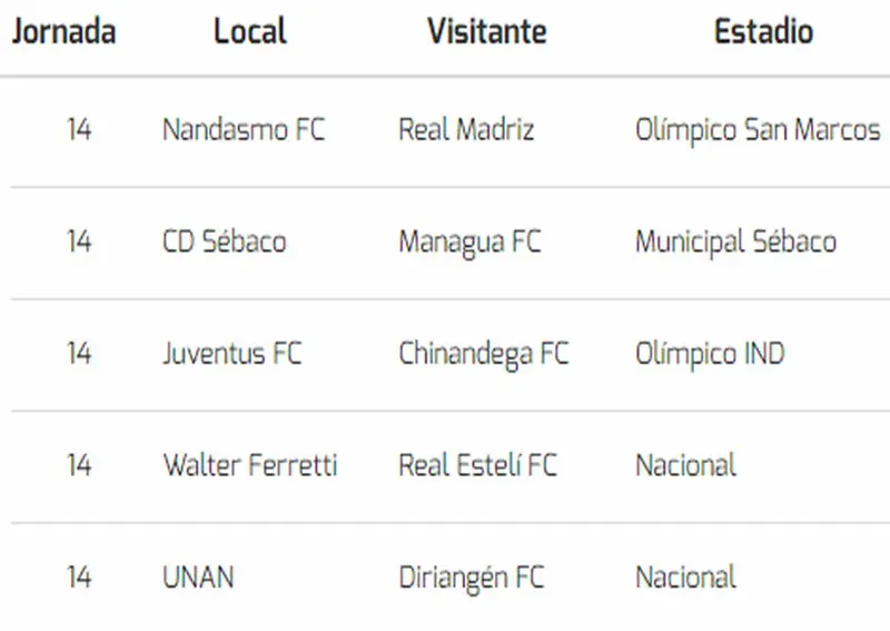 Juventus saca un punto del Independencia y Chinandega sigue sumando victorias en la LNF