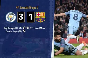 Manchester City venció 3-1 al Barcelona en la jornada 4 de Champions