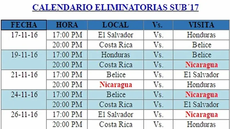 Selección de fútbol Sub-17 empató a tres goles con Liberia Juvenil 