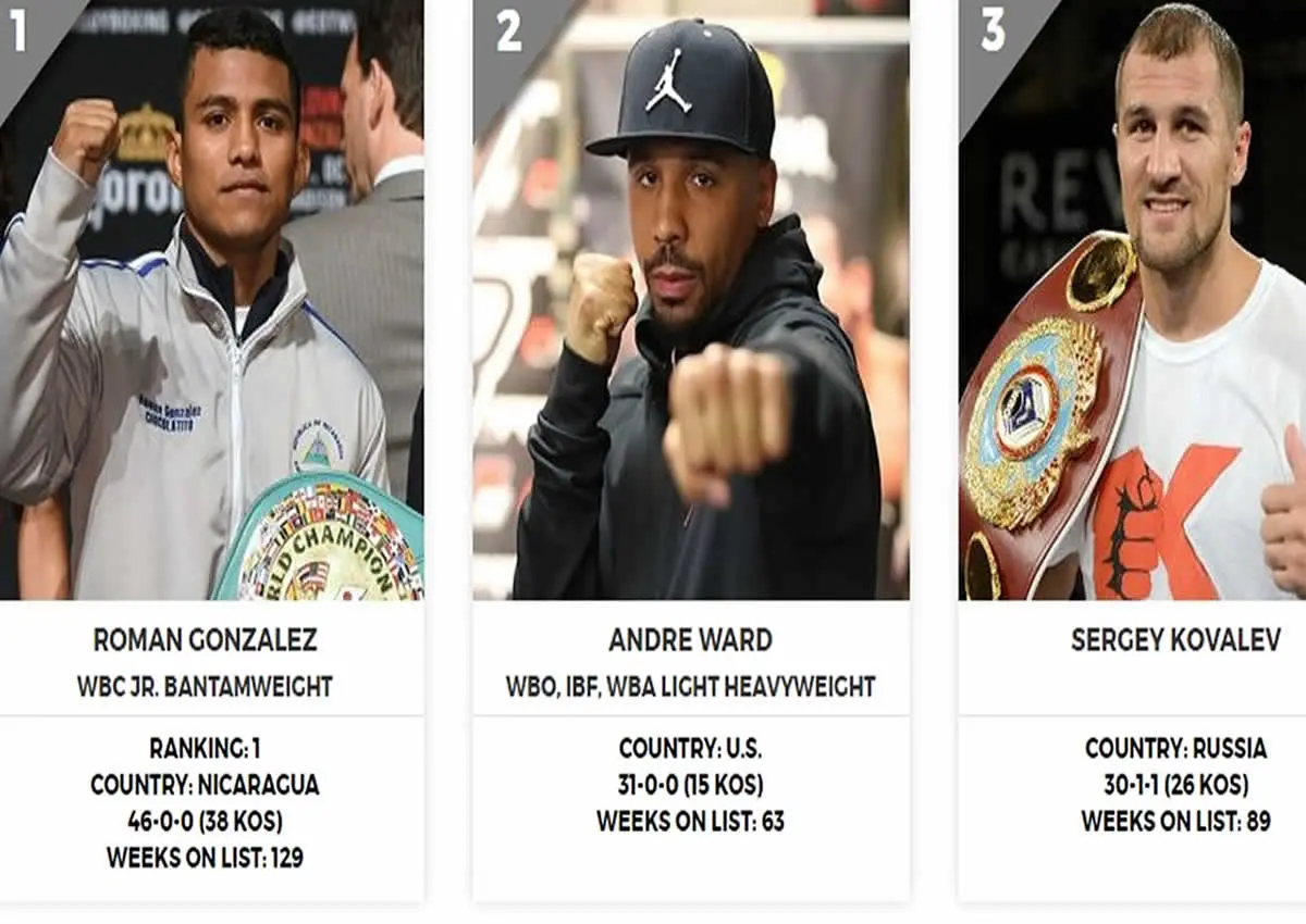 Ni Kovalev ni Ward: "Chocolatito" sigue como el mejor libra por libra del boxeo