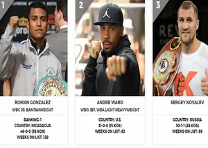 Ni Kovalev ni Ward: "Chocolatito" sigue como el mejor libra por libra del boxeo
