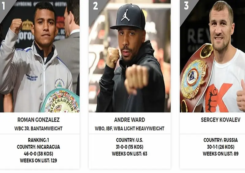 Ni Kovalev ni Ward: "Chocolatito" el mejor libra por libra del boxeo