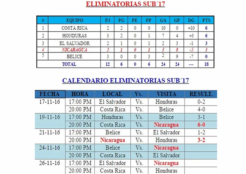 int-sub17