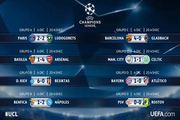 Resumen de la jornada de Champions League de este Martes