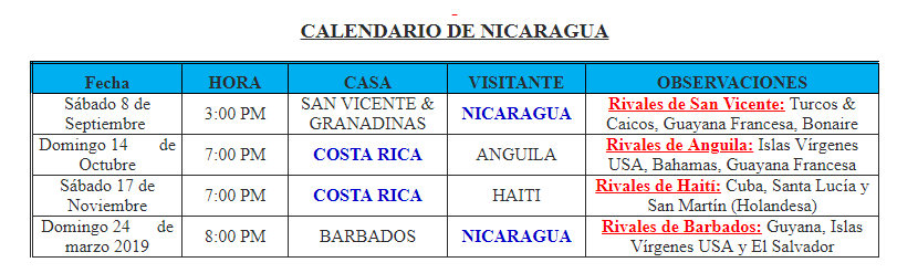  Nicaragua tiene una grandiosa participación en la Liga de Naciones