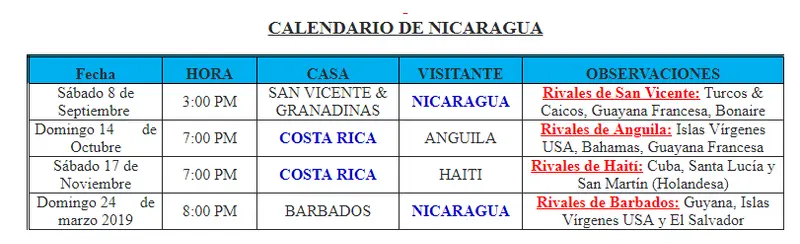  Nicaragua tiene una grandiosa participación en la Liga de Naciones